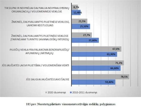 Pasaulio mirtingumo rodiklių palyginimas
