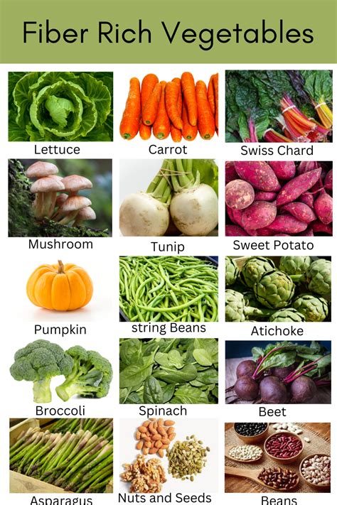 fruits and vegetables rich in fiber