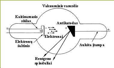 Rentgeno aparato schema