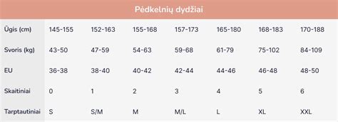 vaikiškų pėdkelnių dydžių lentelė