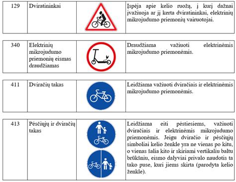 kelio ženklai ir šviesoforo taisyklės vaikams