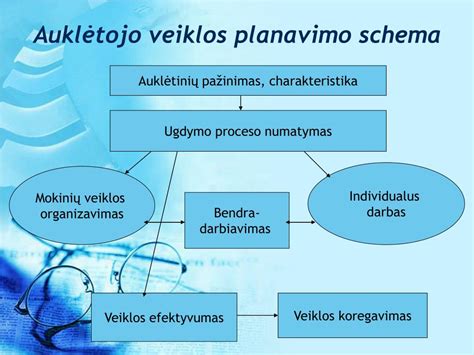 Vaiko gimtadienio planavimo schema