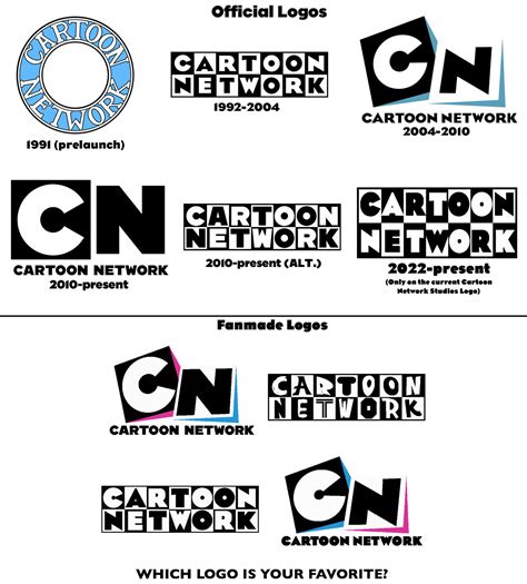 Cartoon Network logotipas