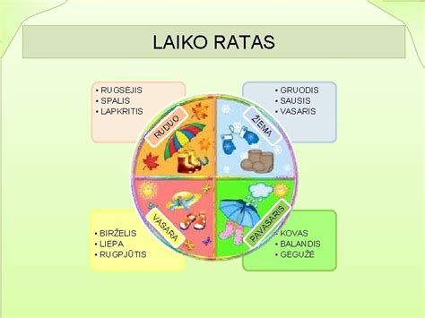 Laiko ratas kaip edukacinė priemonė