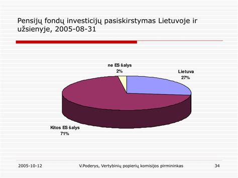 Investicijų pasiskirstymas Lietuvoje