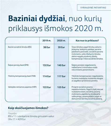 Išmokų ir kompensacijų neįgaliesiems schema