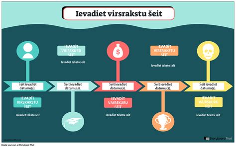 Infografikas: Vakcinų istorija