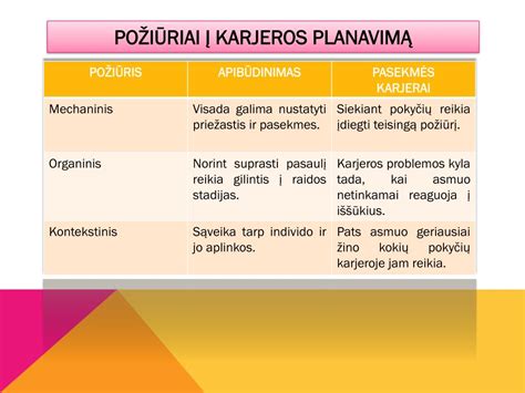 karjeros planavimas po vaiko priežiūros