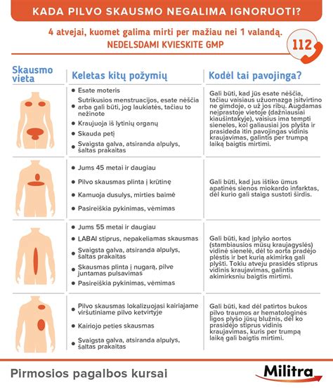 Schematinis pilvo skausmo ir jo priežasčių vaizdavimas