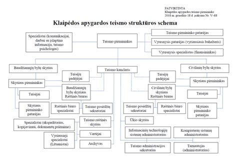 Schema, kaip teismas nustato globą