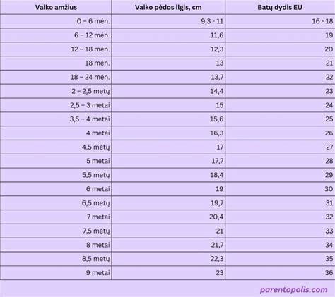 Kaip tinkamai pasirinkti vaiko dydį