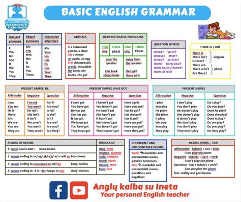 ekranas su anglų kalbos žodyno programėle