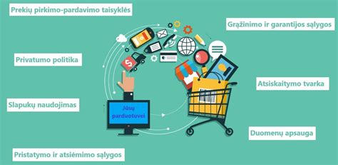 Infografika, iliustruojanti pagrindines duomenų subjekto teises