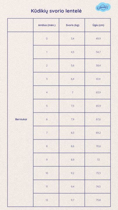 Bendrinė naujagimio svorio kreivė pirmaisiais metais