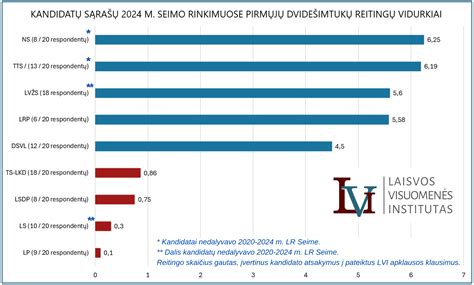 Kelionių industrija pandemijos metu