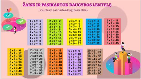 Pavyzdys spausdinamos daugybos lentelės