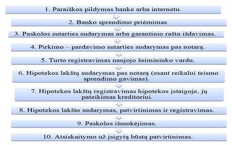 procesas kaip užsakyti prekę internetu