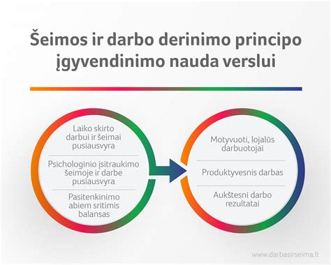 Darbo ir šeimos derinimo galimybių pavyzdžiai