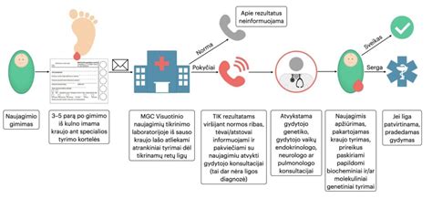 naujagimio priežiūros elementai