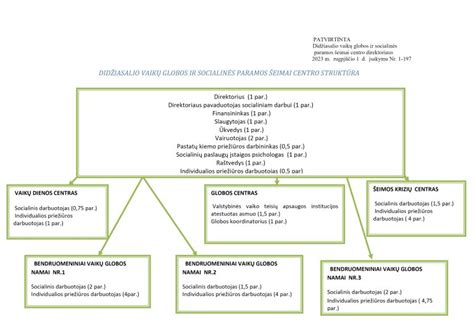 Išmokų ir paramos vaikų globėjams schema