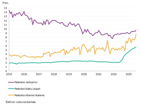 Lietuvos gimdymo namų statistika