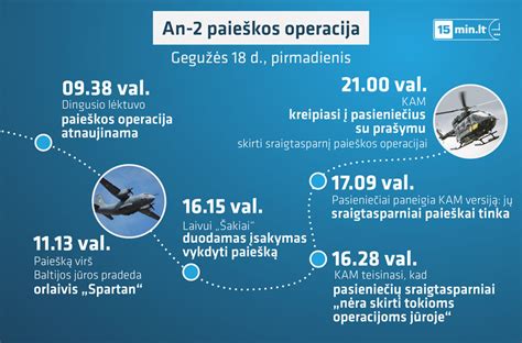 Paieškos operacija