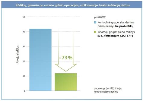 Infografika apie cezario pjūvio komplikacijas