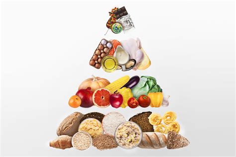 Kūdikio maisto piramidė pagal amžių