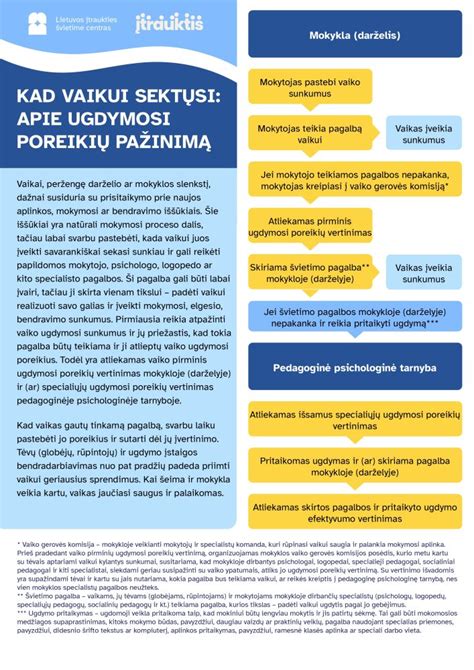 Vaiko specialiųjų ugdymosi poreikių vertinimas