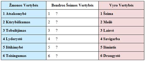 šeimos vertybės