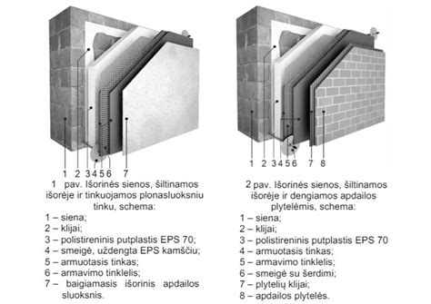 Schema, kaip atliekama epidūrinė nejautra