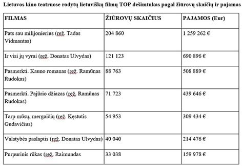 Lietuvos turtingiausiųjų dešimtukas