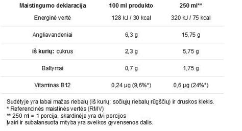 Maistingumo lentelė virtam kiaušiniui