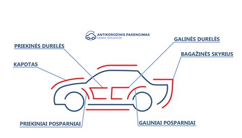 Automobilio durelės