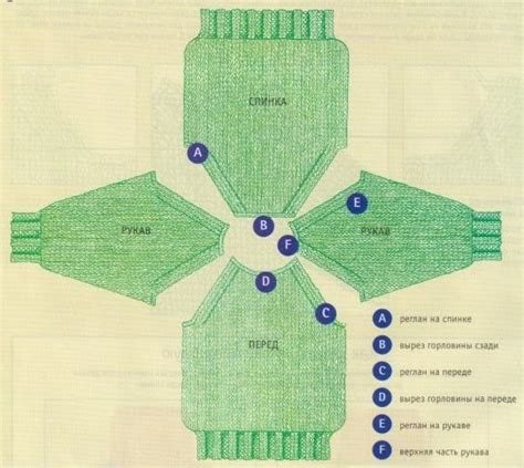 Schematinis raglano rankovių mezgimo pavyzdys