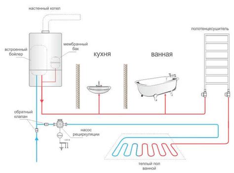 neslystančio kilimėlio voniai schema