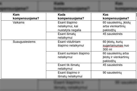 Lentelė su šlapimo spalvomis ir jų reikšmėmis
