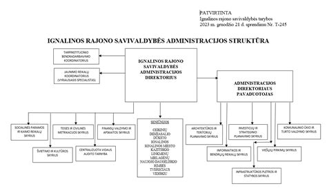 Struktūrinė schema Europos Bendrijų pareigūnų tarnybos nuostatų