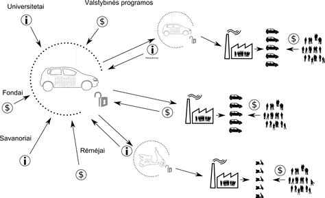 Miško ekosistemos schema