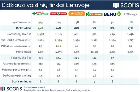 Antidepresantų tipų palyginimas