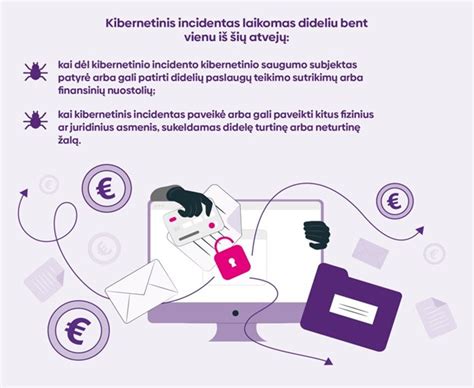 Kibernetinio saugumo svarba