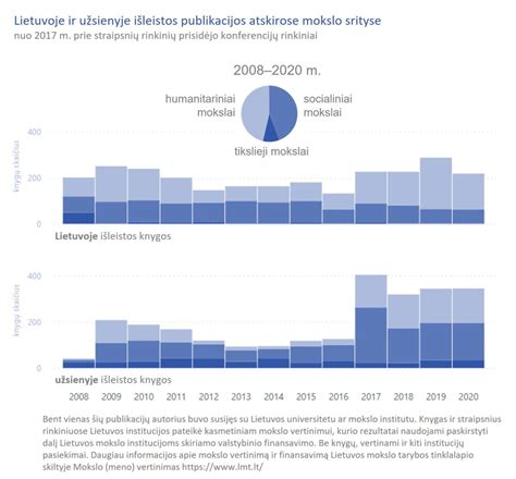 vaikiškų kūrybinių rinkinių palyginimas