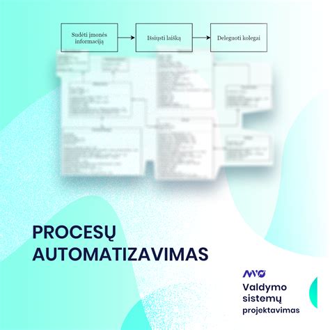 Schema, iliustruojanti licencijavimo procesą