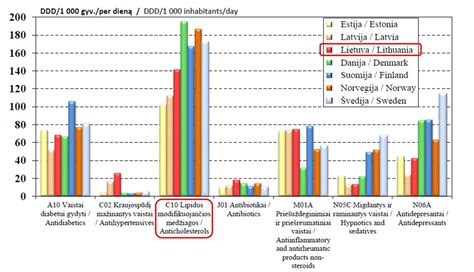 Lietuvos vaikų odos ligų statistika