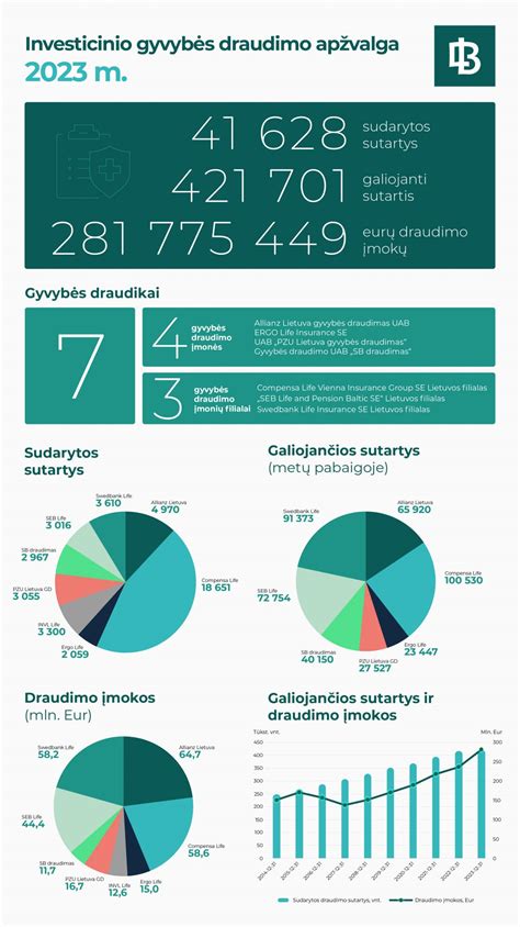 Gyvybės draudimo sutartis