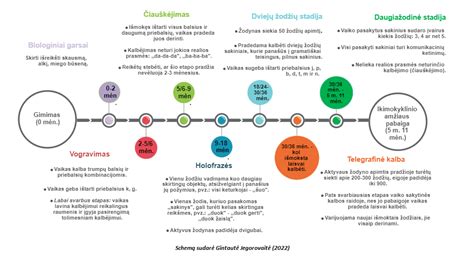 Etapai ir požymiai, signalizuojantys gimdymo pradžią