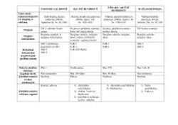 Infografika: Vaiko globos rūšių palyginimas