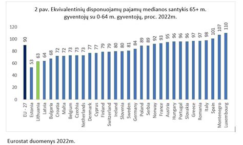Grafikas pensinio amžiaus didinimo Lietuvoje iki 2026 m.
