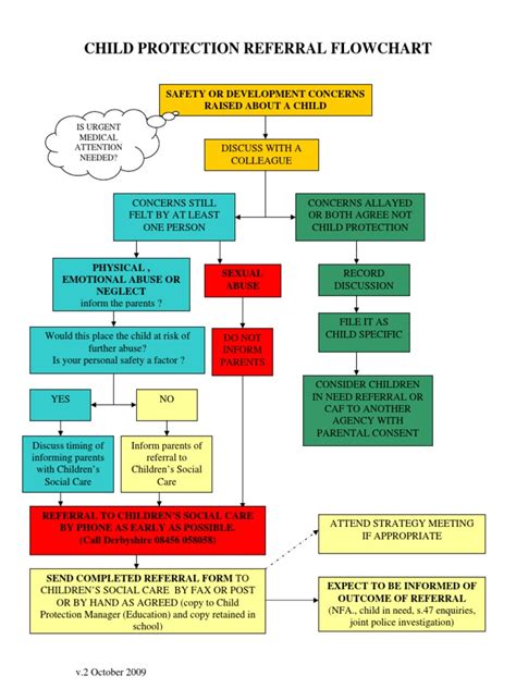 schema of child protection services