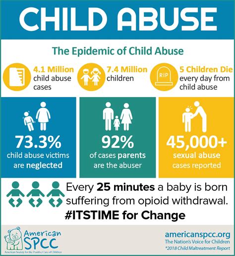 infographic on child abuse statistics